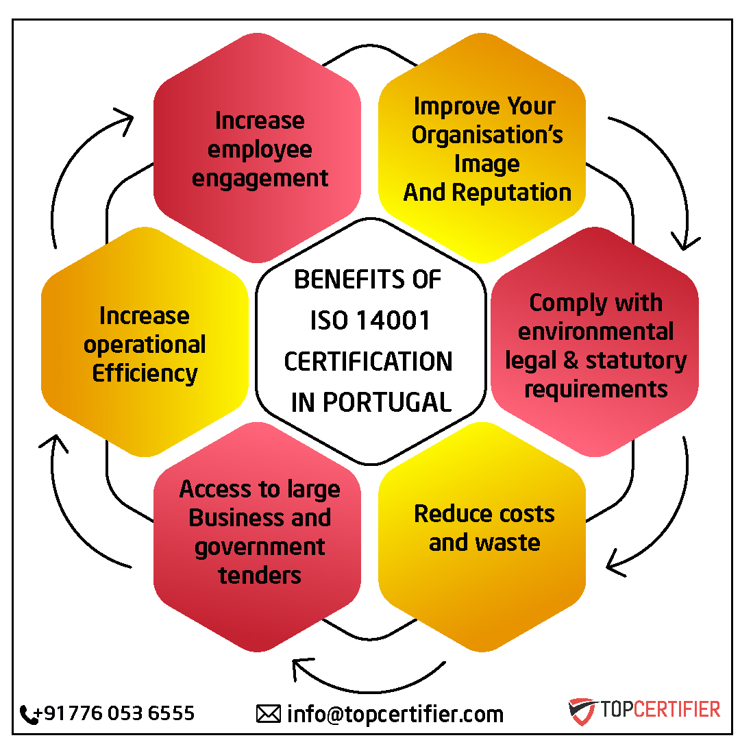 iso 14001 certification in portugal