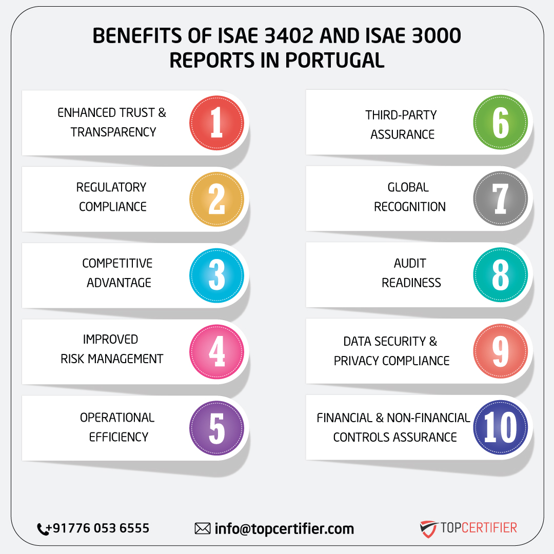 iso ISAE 3402 AND ISAE 3000 REPORT in portugal