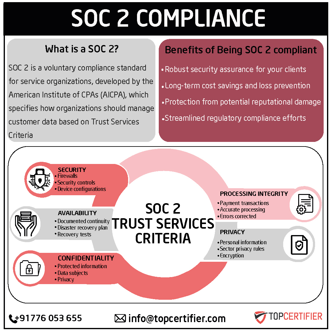 iso SOC2 certification in Portugal